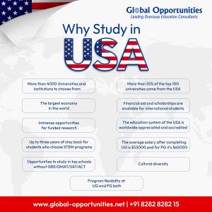 Masters in USA for Indian Students | MS in USA